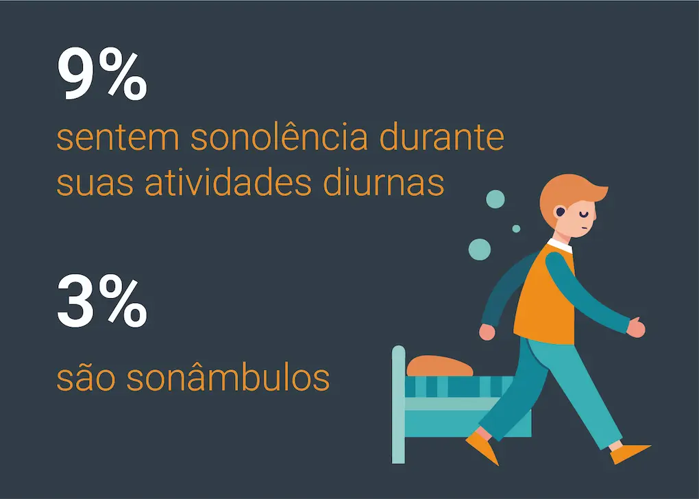 card5-sonolencia-durante-as-atividades-diurnas