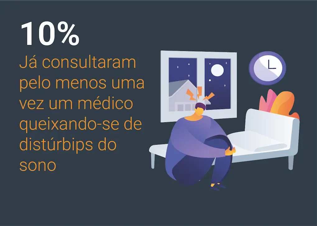 card6-procura-medico-queixando-se-dos-disturbios-diurnos