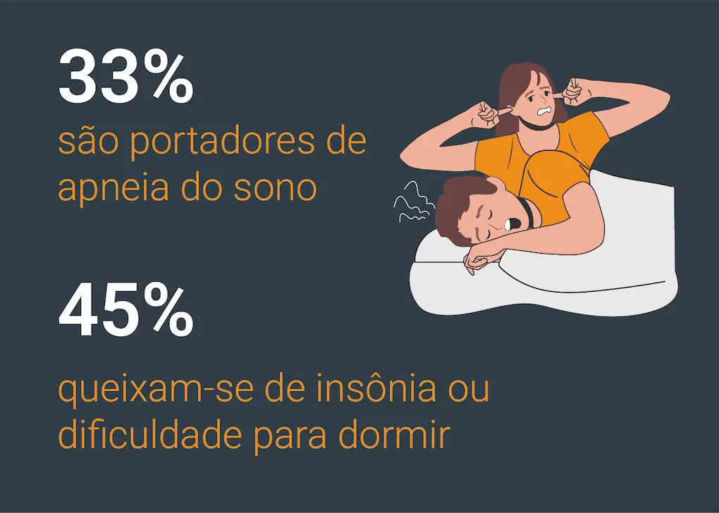 card2-portadores-da-apneia-do-sono